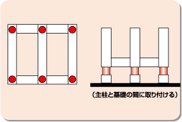 ビッグベース工法図