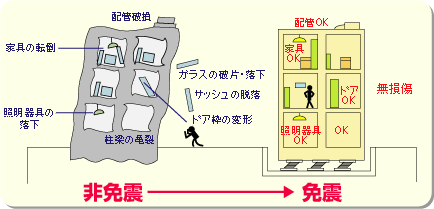 免震図